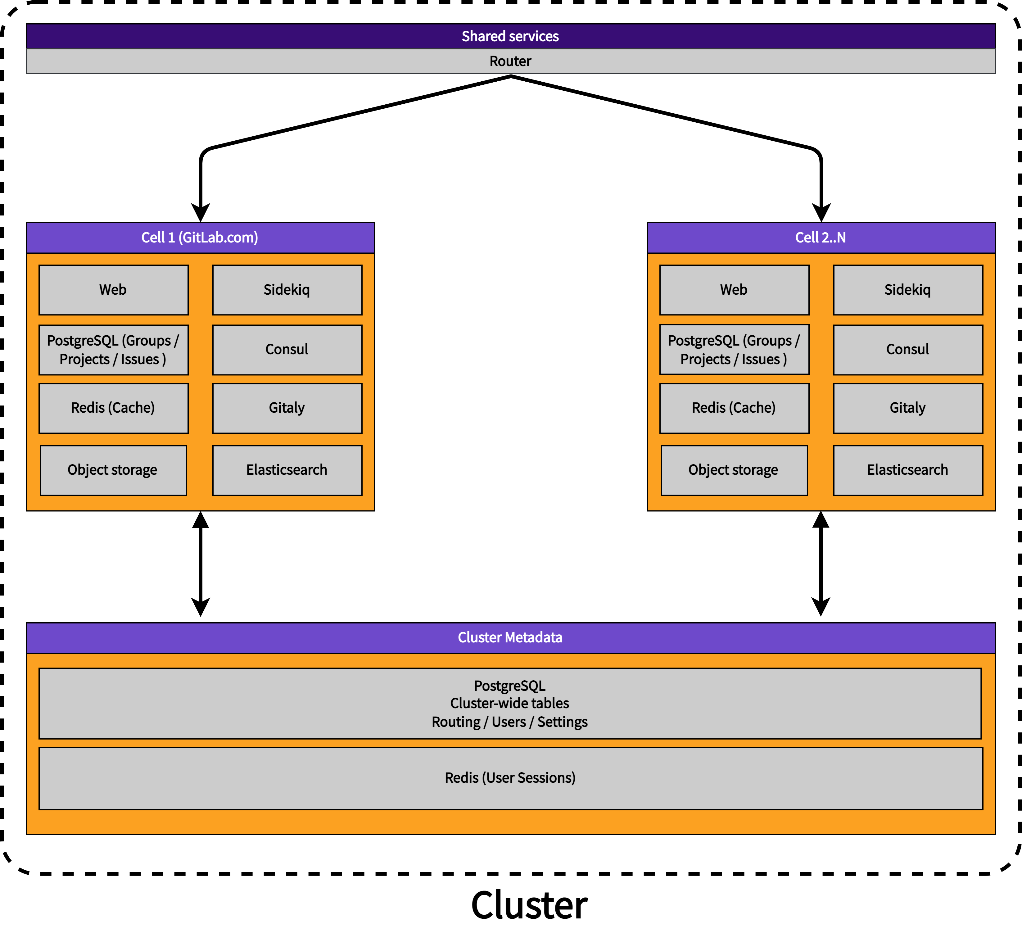 Cluster diagram