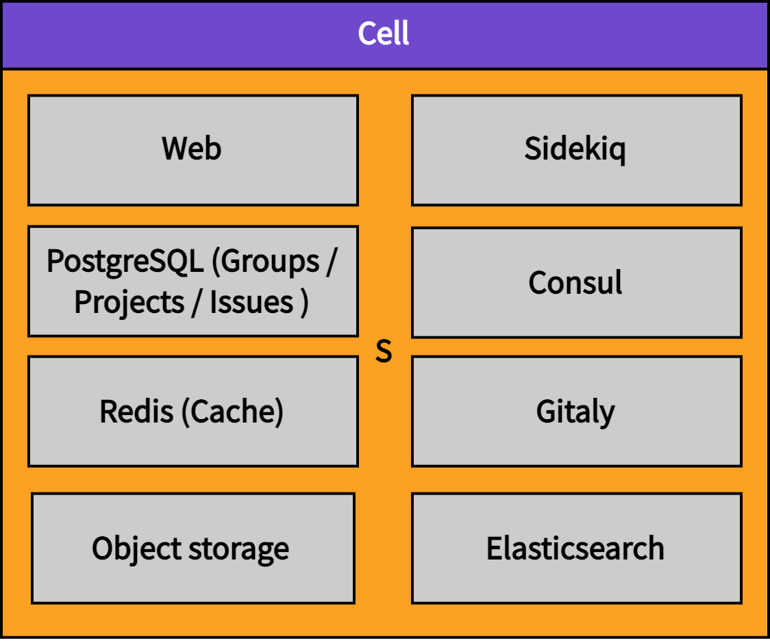 Cell diagram